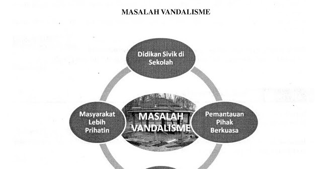 Laman Bahasa Melayu SPM: SATU LAGI CONTOH KARANGAN 