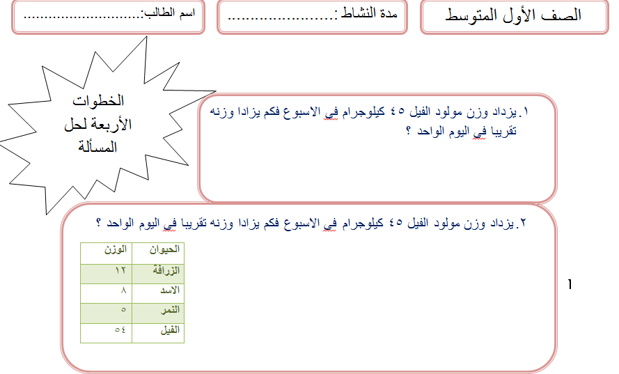 لحل المسألة الاربع الخطوات بوربوينت الخطوات