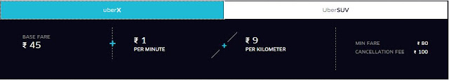 UberX Hyderabad Fare Chart