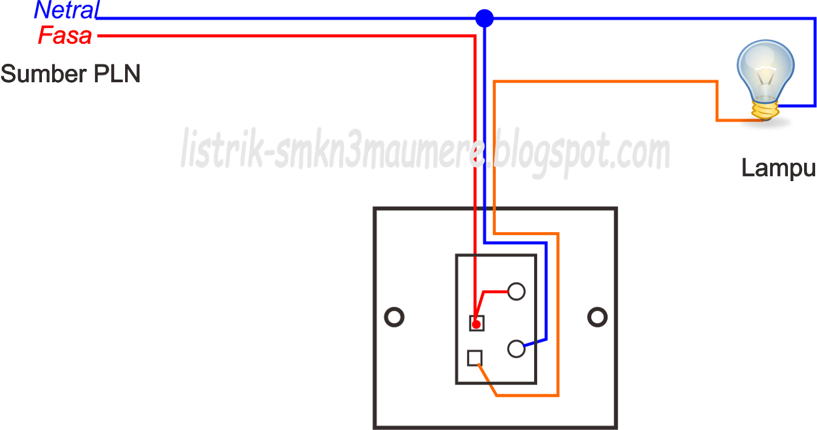 CARA MEMASANG SENDIRI INSTLASI LISTRIK SAKLAR DAN STOP KONTAK