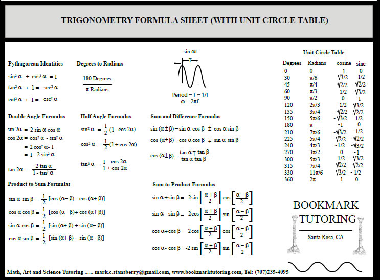 trig function cheat sheet precalc