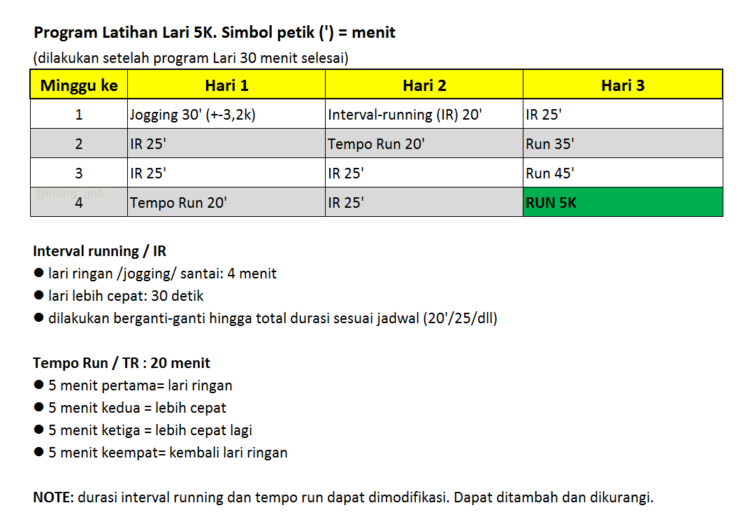 Panduan Menjaga Konsistensi Latihan Lari Harian untuk Hasil Optimal