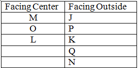 Step By Step Strategy To Solve Circular Seating Arrangement Puzzle Bankexamstoday