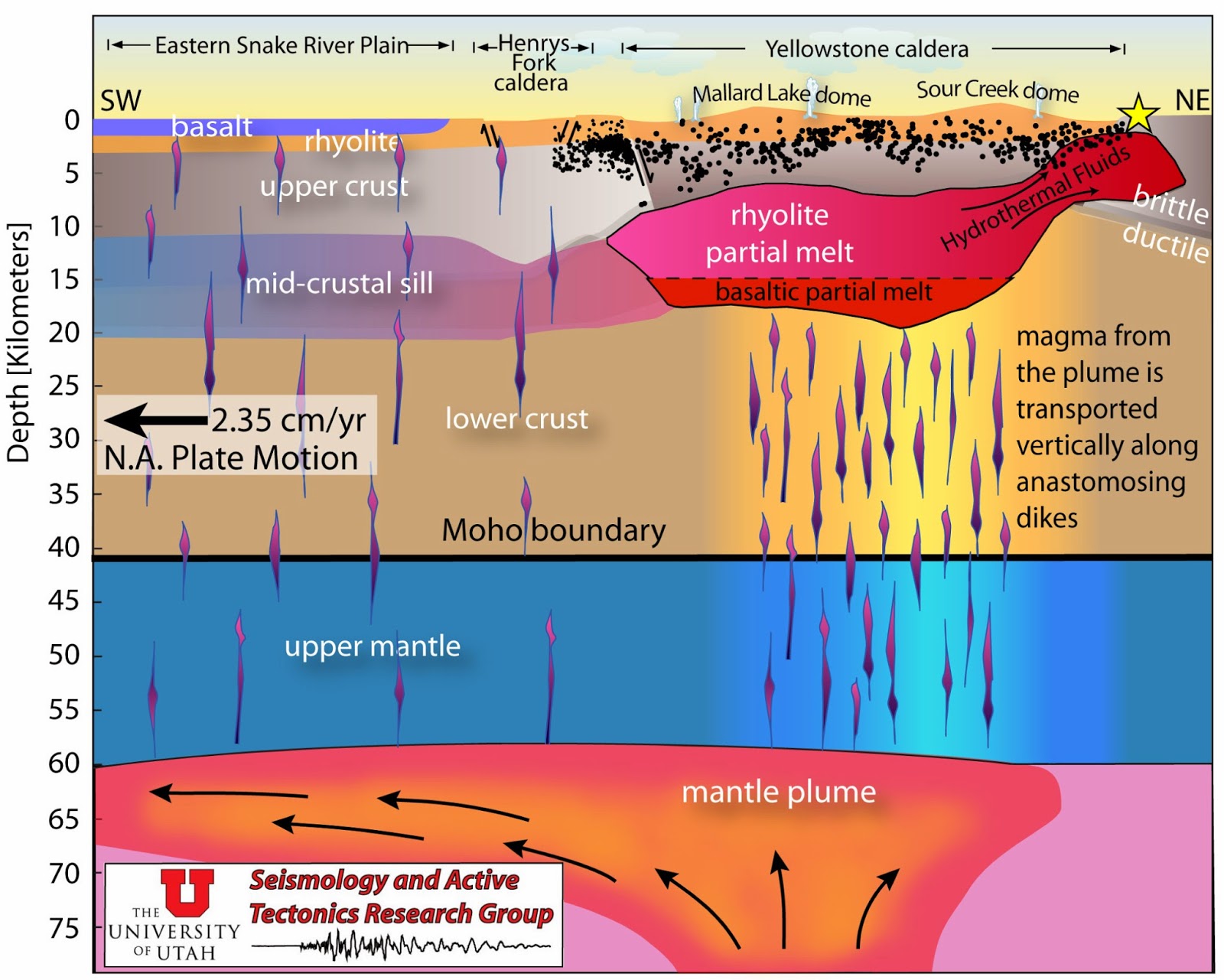 MP Off Grid Living Yellowstone Update USGS issues Statement on