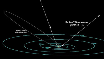 Strano asteroide visita Sistema Solare: "Messaggero"