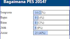 Rating PES 2014 di mata gamer