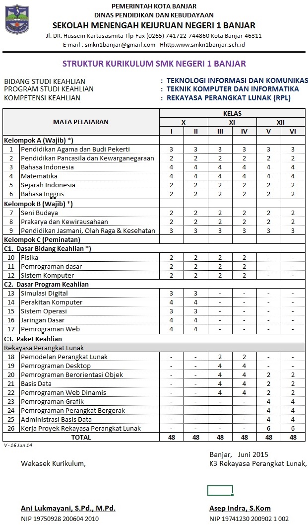 Struktur Kurikulum 2013 Tahun 2016 Smk