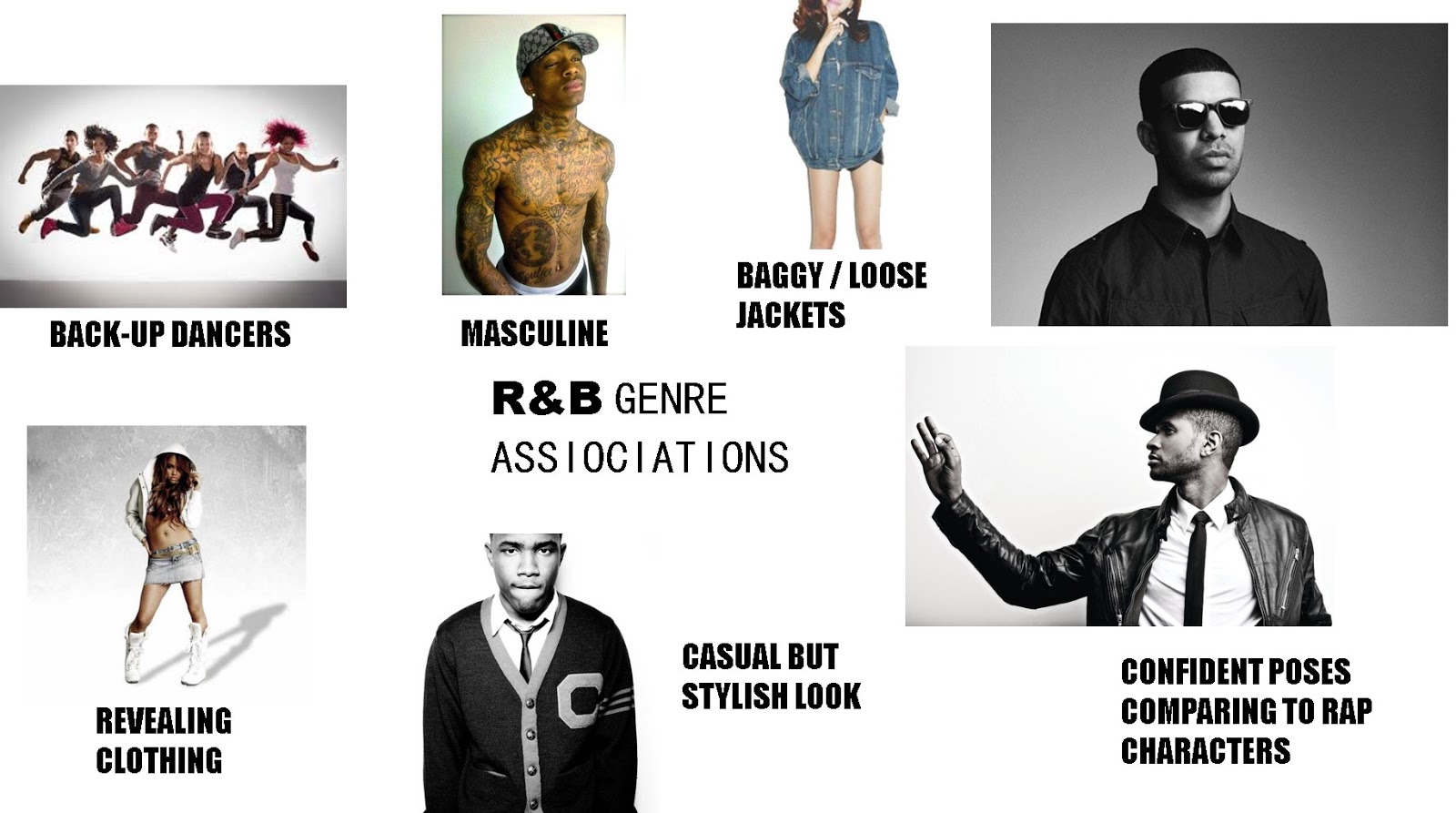 A2 MEDIA STUDIES WHAT IS A MUSIC GENRE AND HOW WE DEFINE IT?