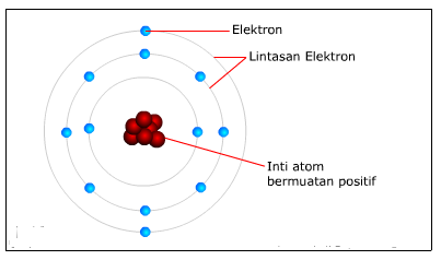 модель атома 4/2 he. атомы красиво. Dmitri ivanenko atom structure. атом 21. атом 21.