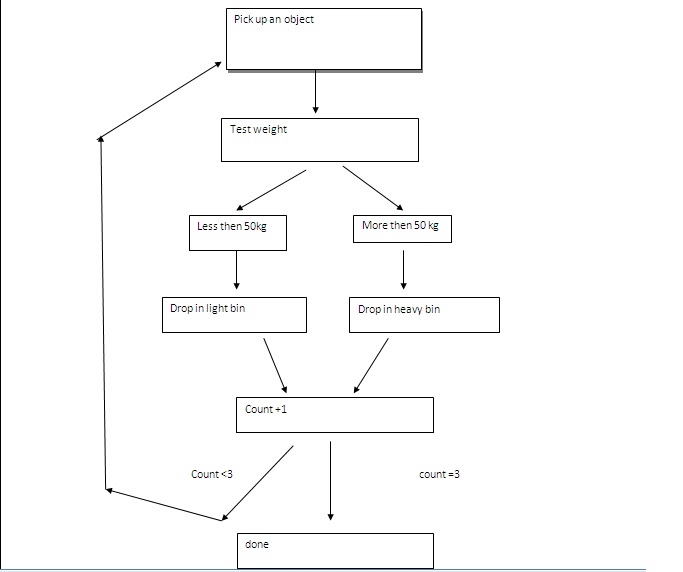 Home Security System: Use Case Diagram For Safe Home Security System