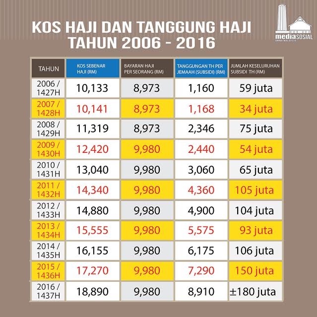 Snapshot 2016 : Rafizi terima RM37,150 dividen dan bonus ...