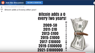 Пики в росте биткоина каждые 2 года. Picture.
