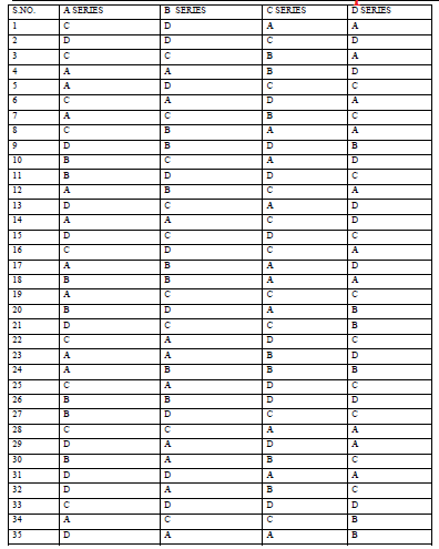 Old Question Paper Library: RSCIT Answer Key 21 January 2018