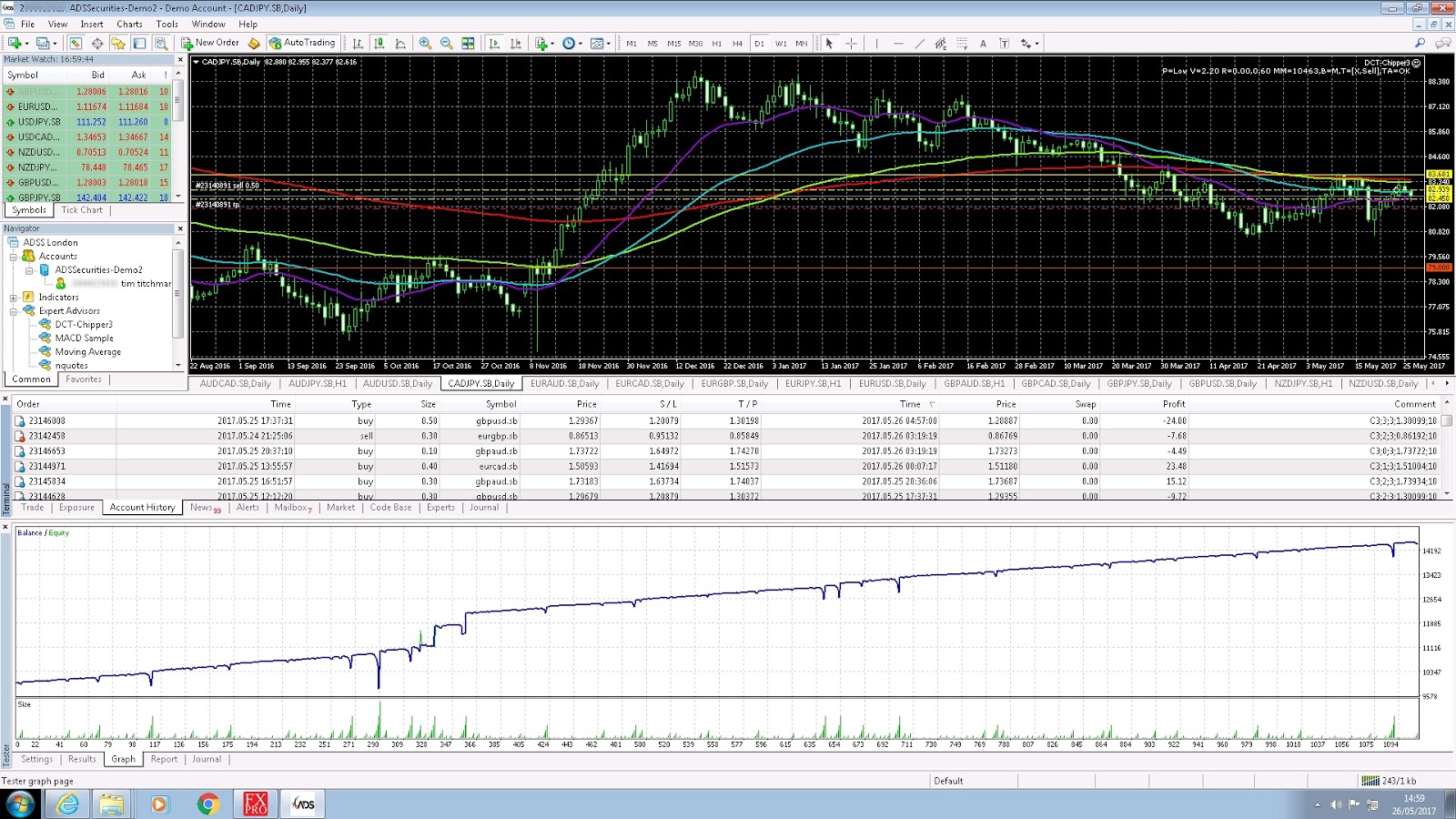 Forex algo bot running