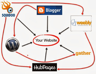 seo τεχνικές για να προωθήσετε την ιστοσελίδα σας