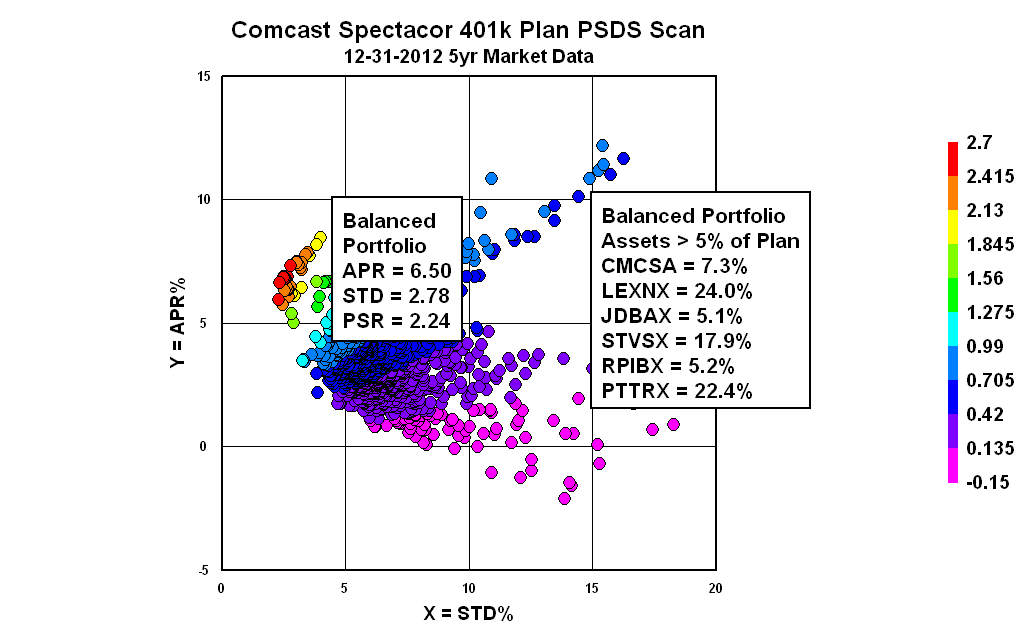 Costco Marine Battery >> PortfolioDesignScan: Comcast Spectacor 401k Plan PSDS Scan 12-31-2012 Costco Marine Battery >> PortfolioDesignScan: Comcast Spectacor 401k Plan PSDS Scan 12-31-2012