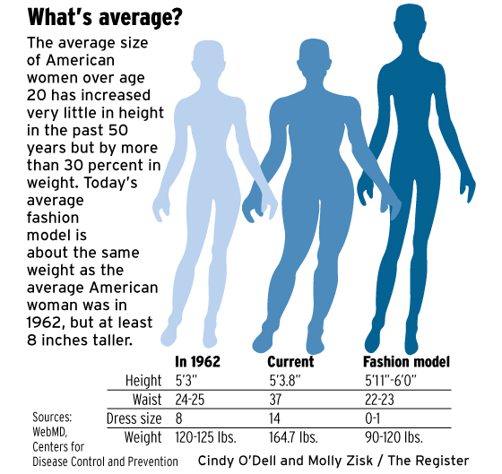lala moulati: Average Women's Size in 2012