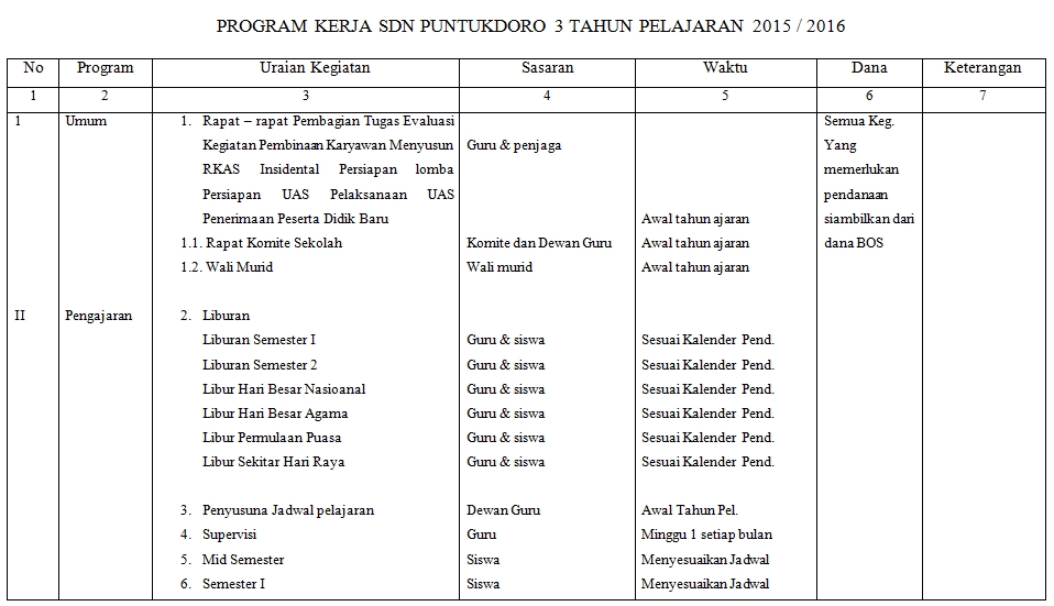 program kerja seni tari