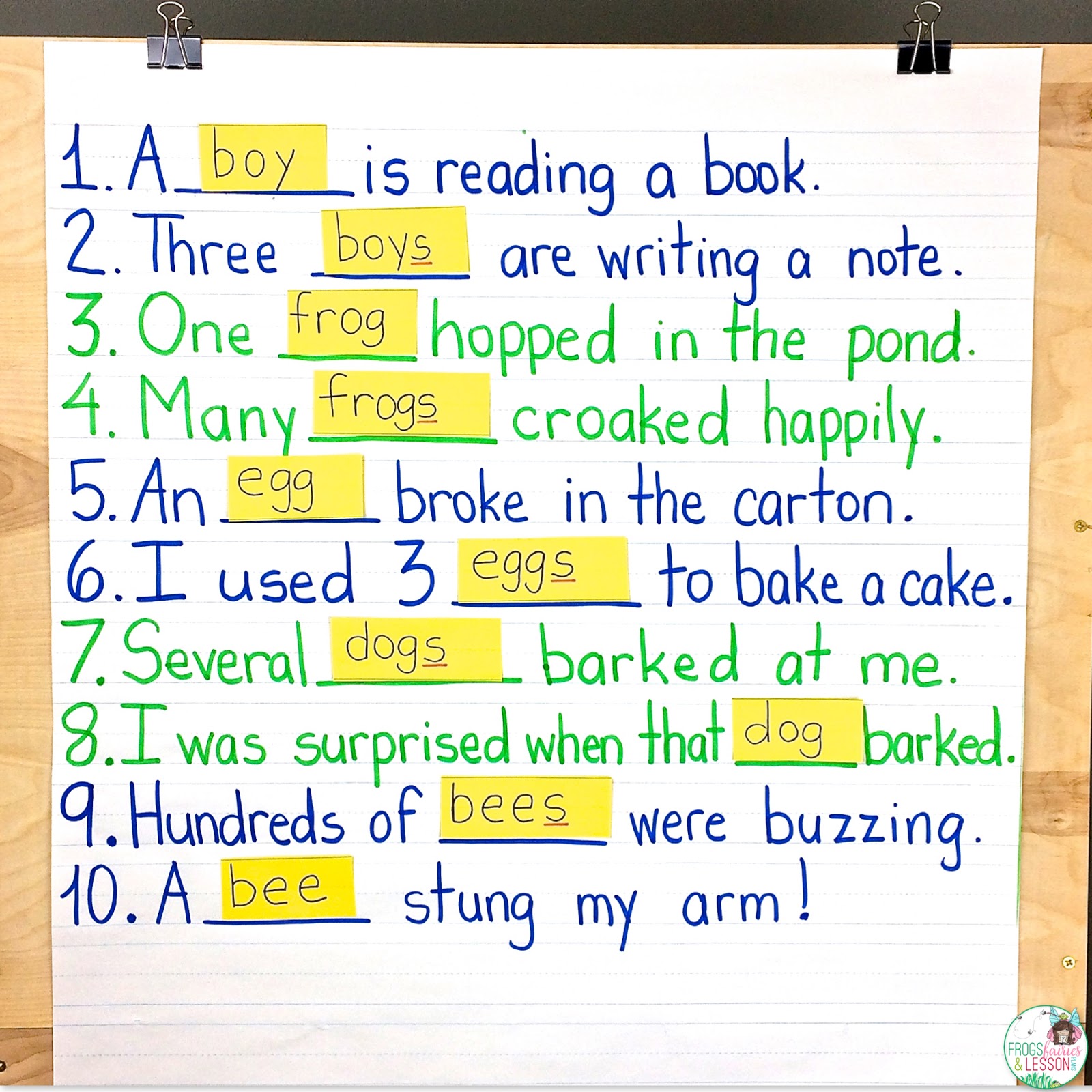 Chart Of Singular And Plural Nouns