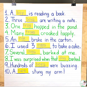 Frogs, Fairies, and Lesson Plans: 5 Noun Lessons You Need to Teach in