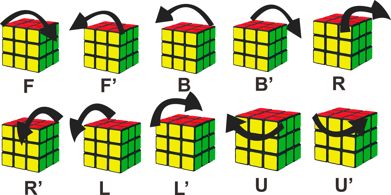 Rumus Cepat Rubik 3×3 Pemula IlmuSosial.id Rumus Cepat Rubik 3×3 Pemula IlmuSosial.id