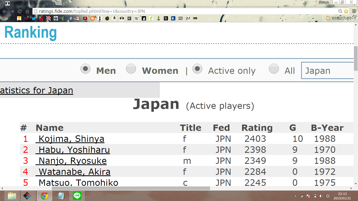 blog-a-new-fide-rating-ranking-in-japan