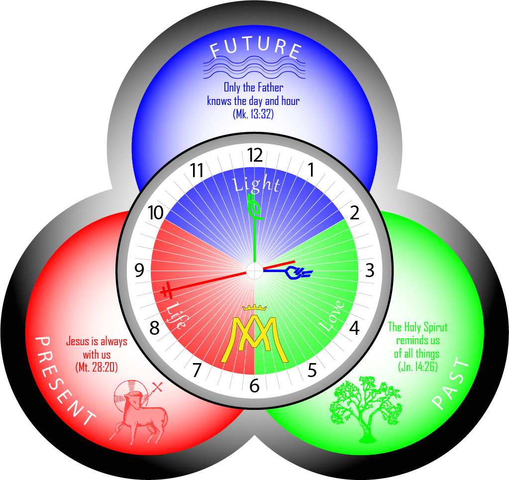 Mystery of Truth and E=mc2 Sardius, Emerald, Jasper