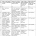CISF Recruitment 2016 - 124 Constable Tradesman Recruitment