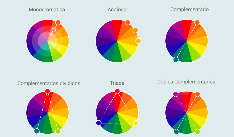 Como crear combinaciones de color perfectas.