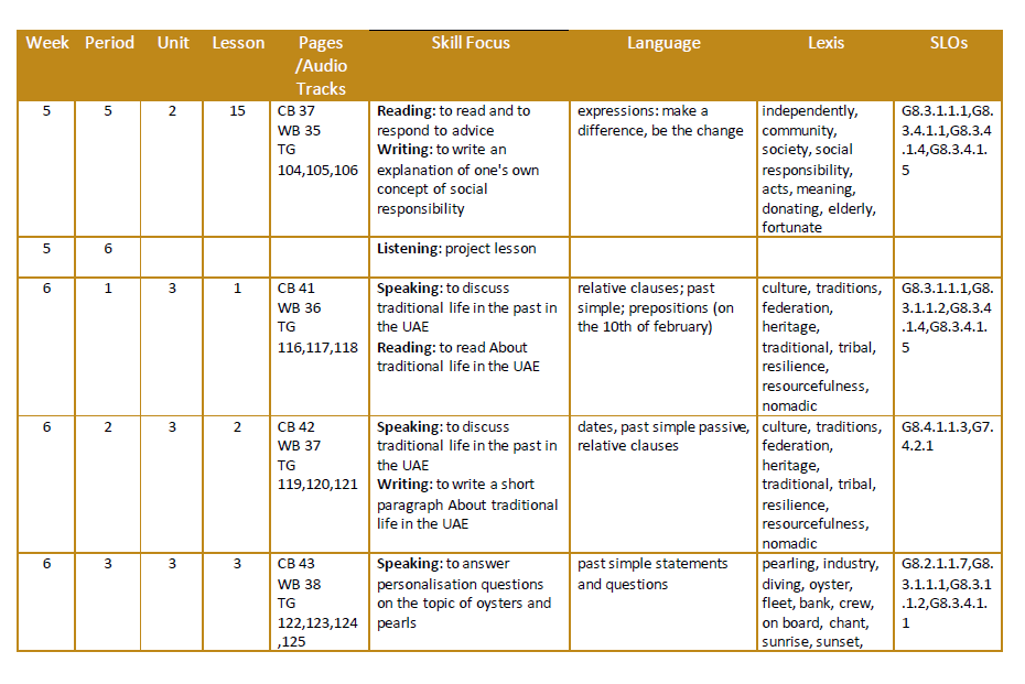 Grade 8 homework trimester 1 03 image