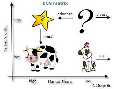 amazon bcg matrix 2017 amazon bcg matrix 2017