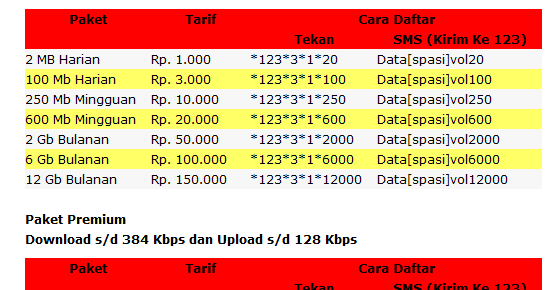 Cara Mudah Daftar Paket Internet Smartfren - 1xdeui