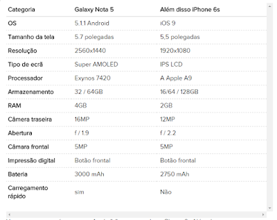 Samsung Galaxy Note 5 VS iPhone 6s Plus: telas grandes e expectativas maiores