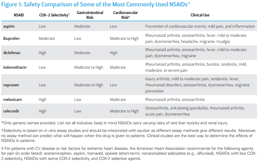 Nsaid Comparison Chart