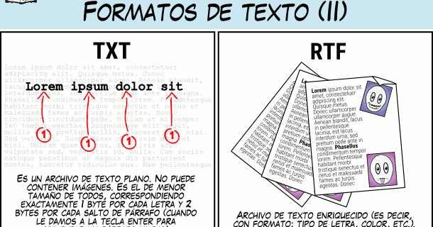 Archivos con Formato de Texto
