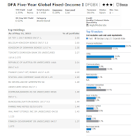 DFA Five-Year Global Fixed-Income Fund - DFGBX