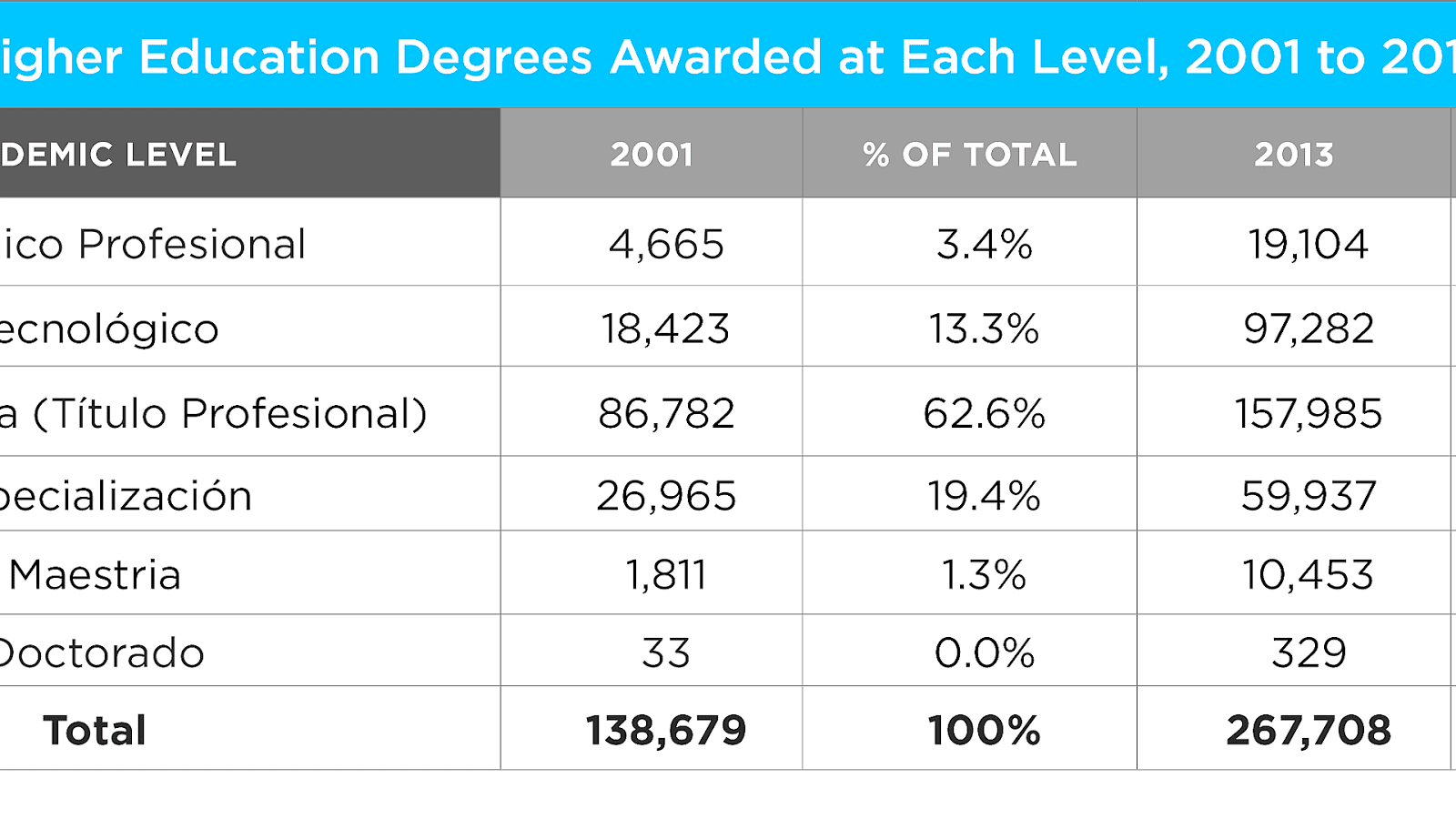 Classification of Academic Degrees Education - Education Choices