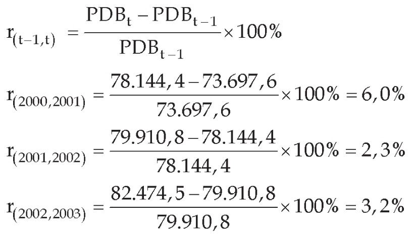 Cara Menghitung Tingkat Pertumbuhan Ekonomi Belajar