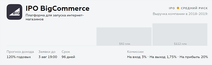 Риски компании BigCommerce выходящей на IPO Отзывы IPO BigCommerce