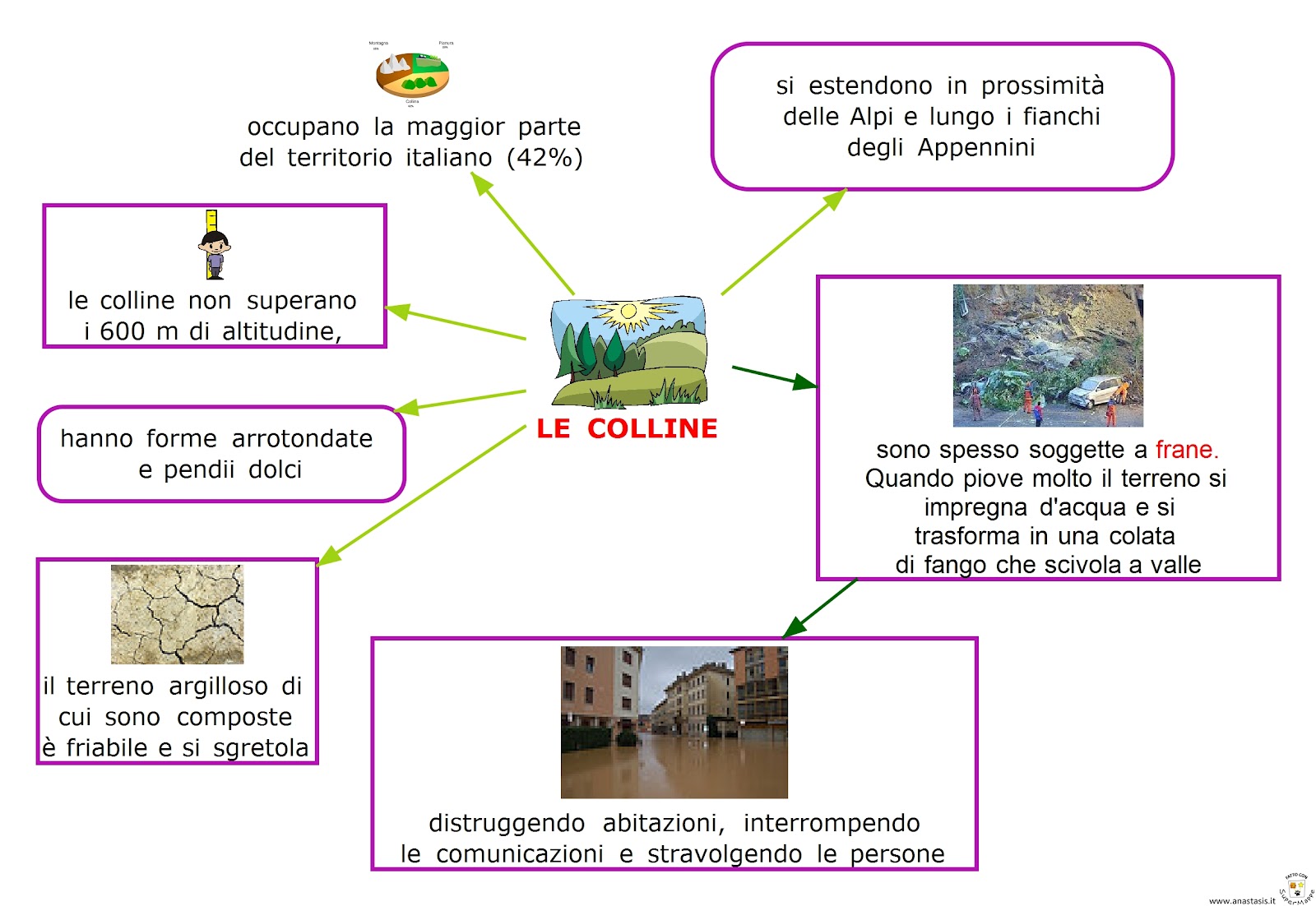 Paradiso delle mappe Colline Paradiso delle mappe Colline