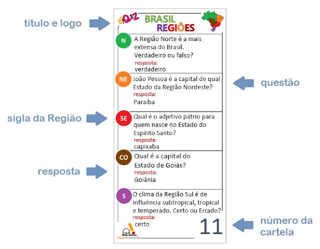 classe invertida: GeoQuiz Brasil: Regiões