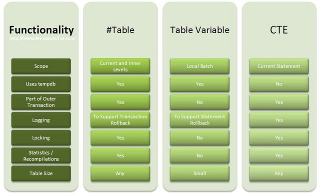 SQL Server Common Table Expressions sql-server-common-table-expressions