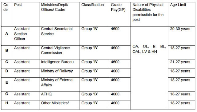 SSC CGL Eligibility Criteria ssc-cgl-eligibility-criteria
