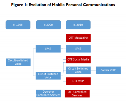 Digital Lifescapes: Mobile Service Providers Evolve their ...