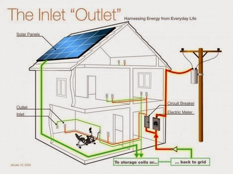 Electric Work: Service electrical diagram Panel_Meter. 1- 18