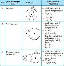 Makalah Apa Yang Anda Cari Semua Makalah Tingkat Sma Ma Ada Disini