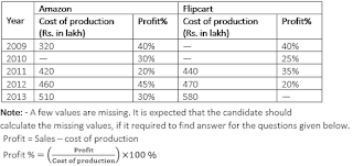 Test of the Day for RBI Assistant Mains 2017 |_4.1