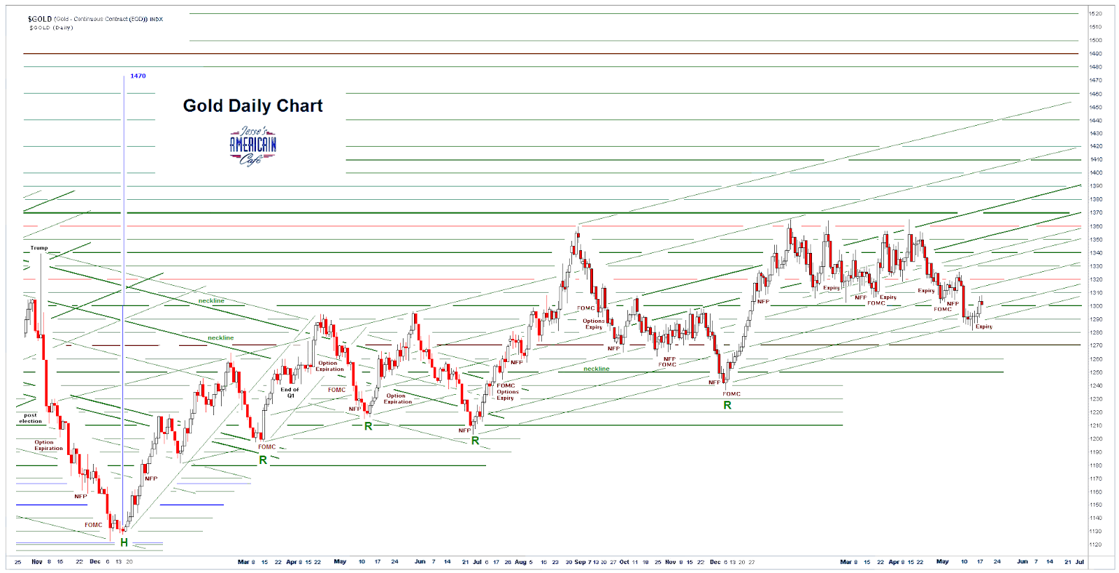 Jesse\u0026#39;s Caf\u00e9 Am\u00e9ricain: Stocks and Precious Metals Charts - Sleepytime