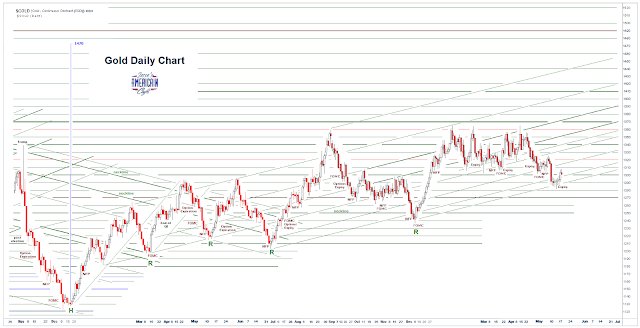 Jesse\u0026#39;s Caf\u00e9 Am\u00e9ricain: Stocks and Precious Metals Charts - Sleepytime