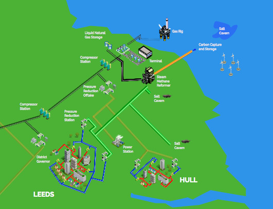 Natural Gas Distribution Pressure Natural Gas Distribution Pressure